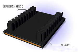 裙边输送带厂家