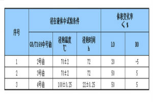 耐油输送带