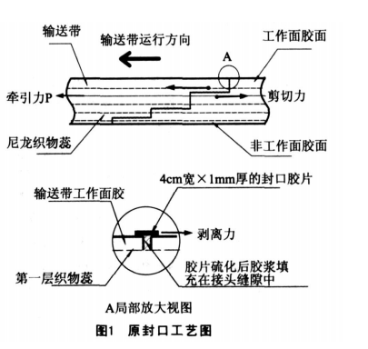 橡胶输送带接头脱胶分析