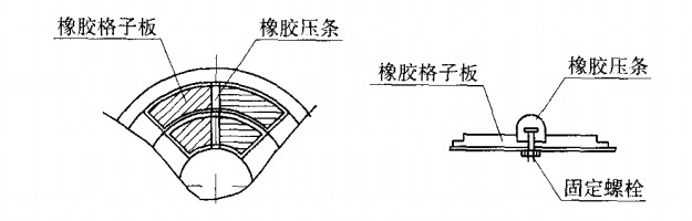 出料端橡胶衬板安装方法