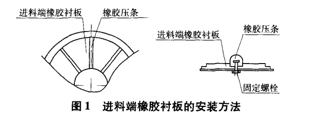 进料端橡胶衬板安装方法