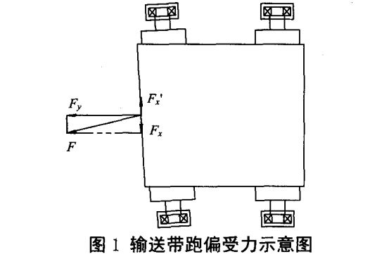 橡胶带输送带