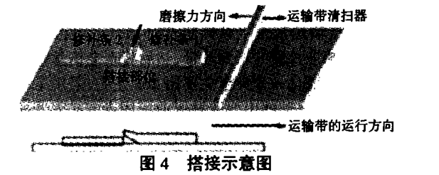 橡胶输送带搭接示意图